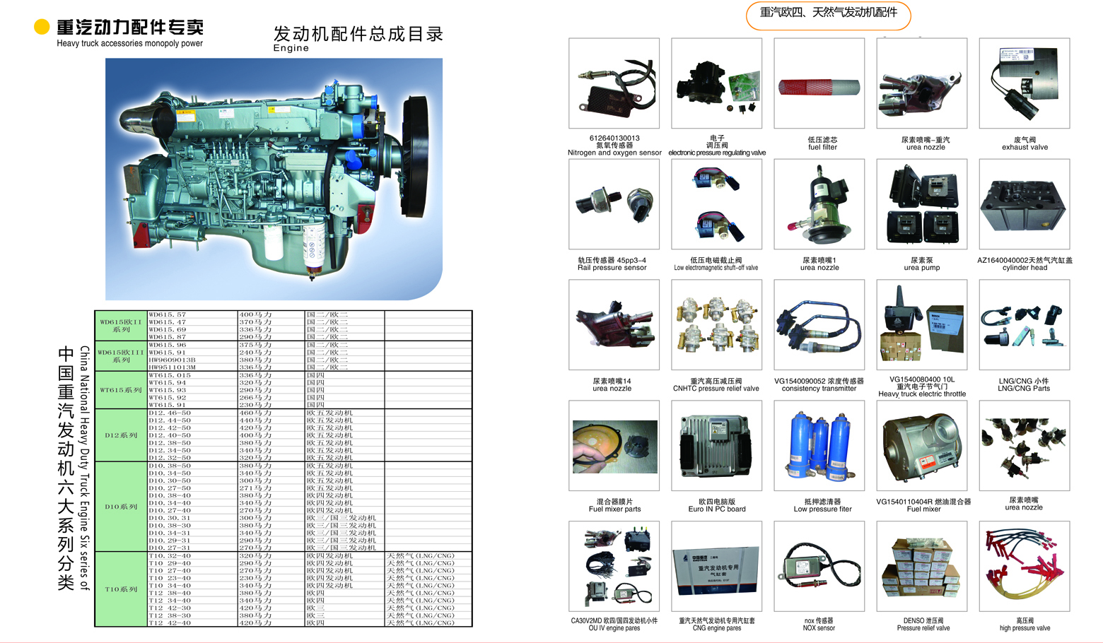 Heavy Duty Truck|SINOTRUCK Engine Parts