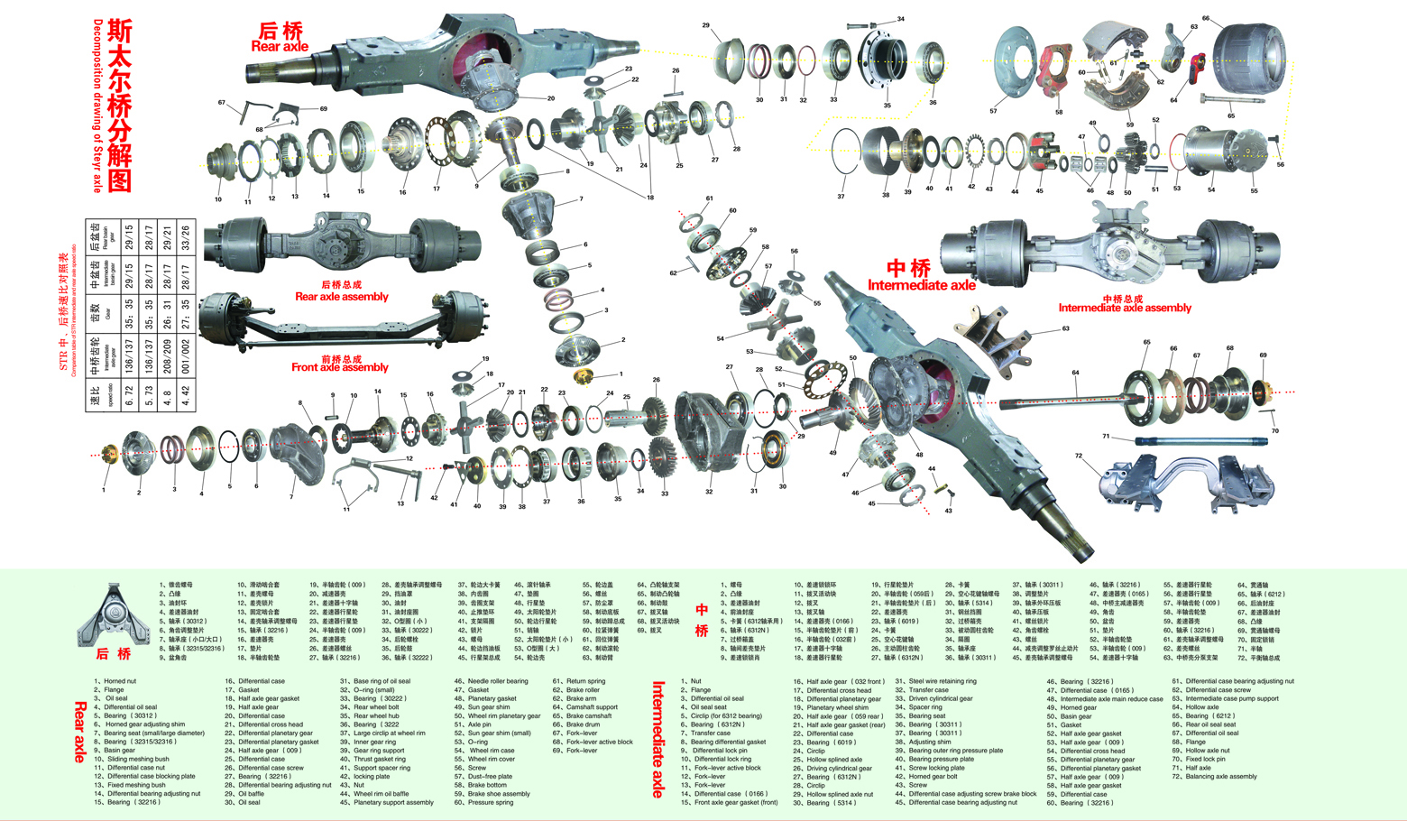 AXLE Parts