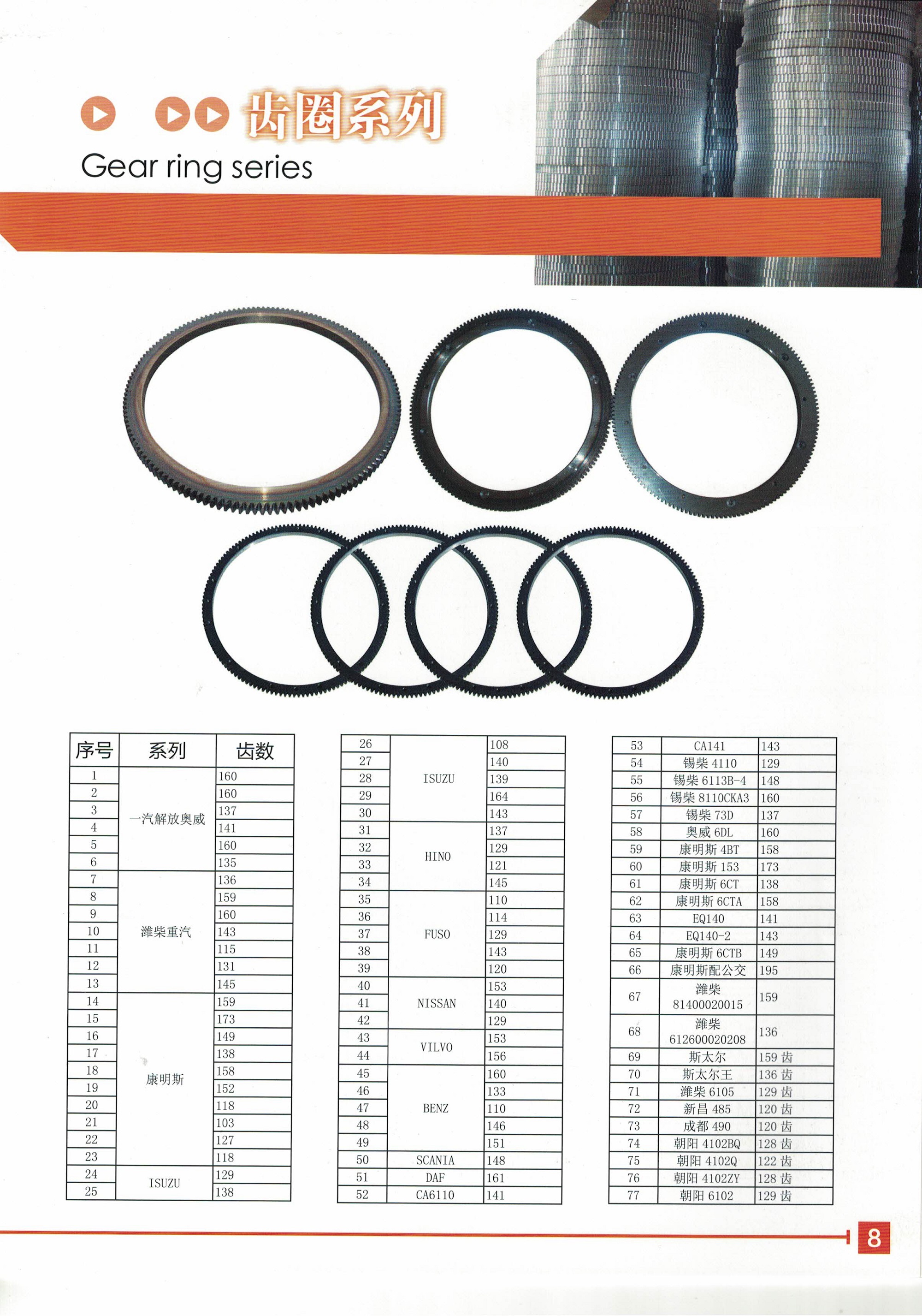 Gear Ring Series